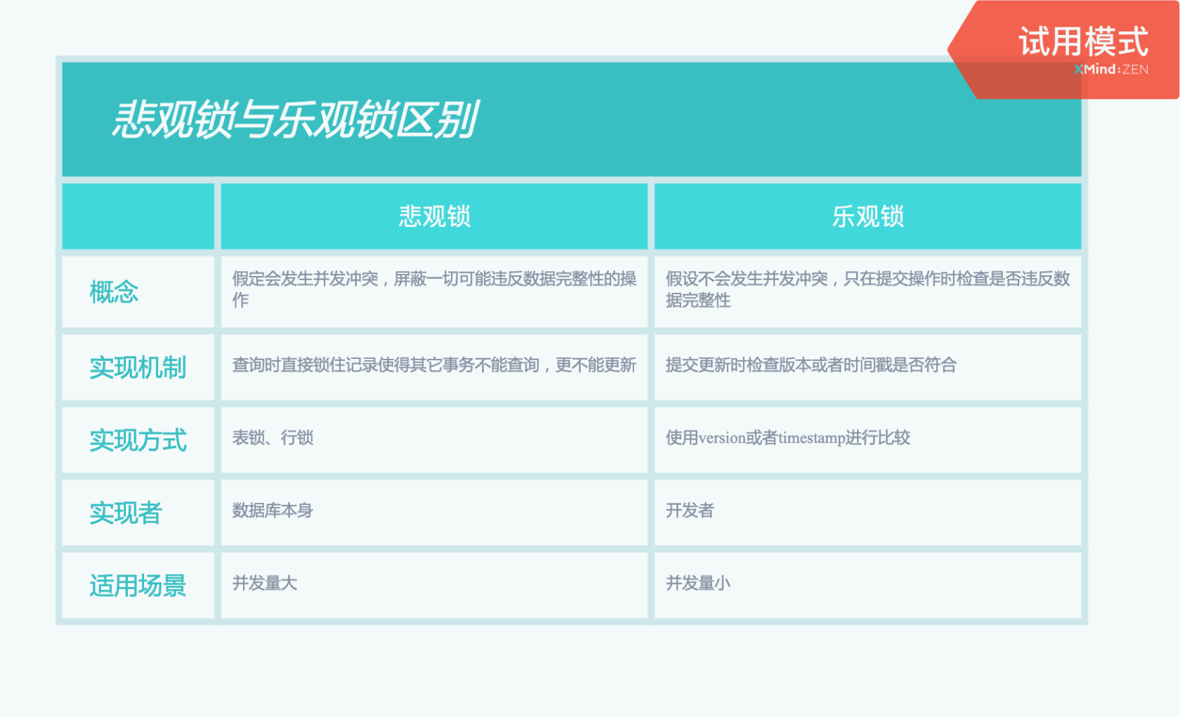 数据库 - 图5