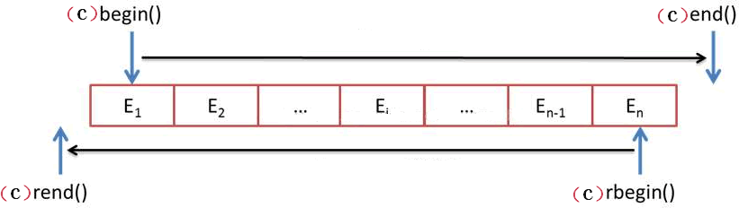 1 vector - 图1