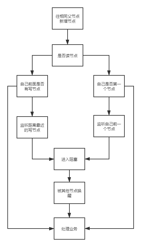 ZK读写锁.png