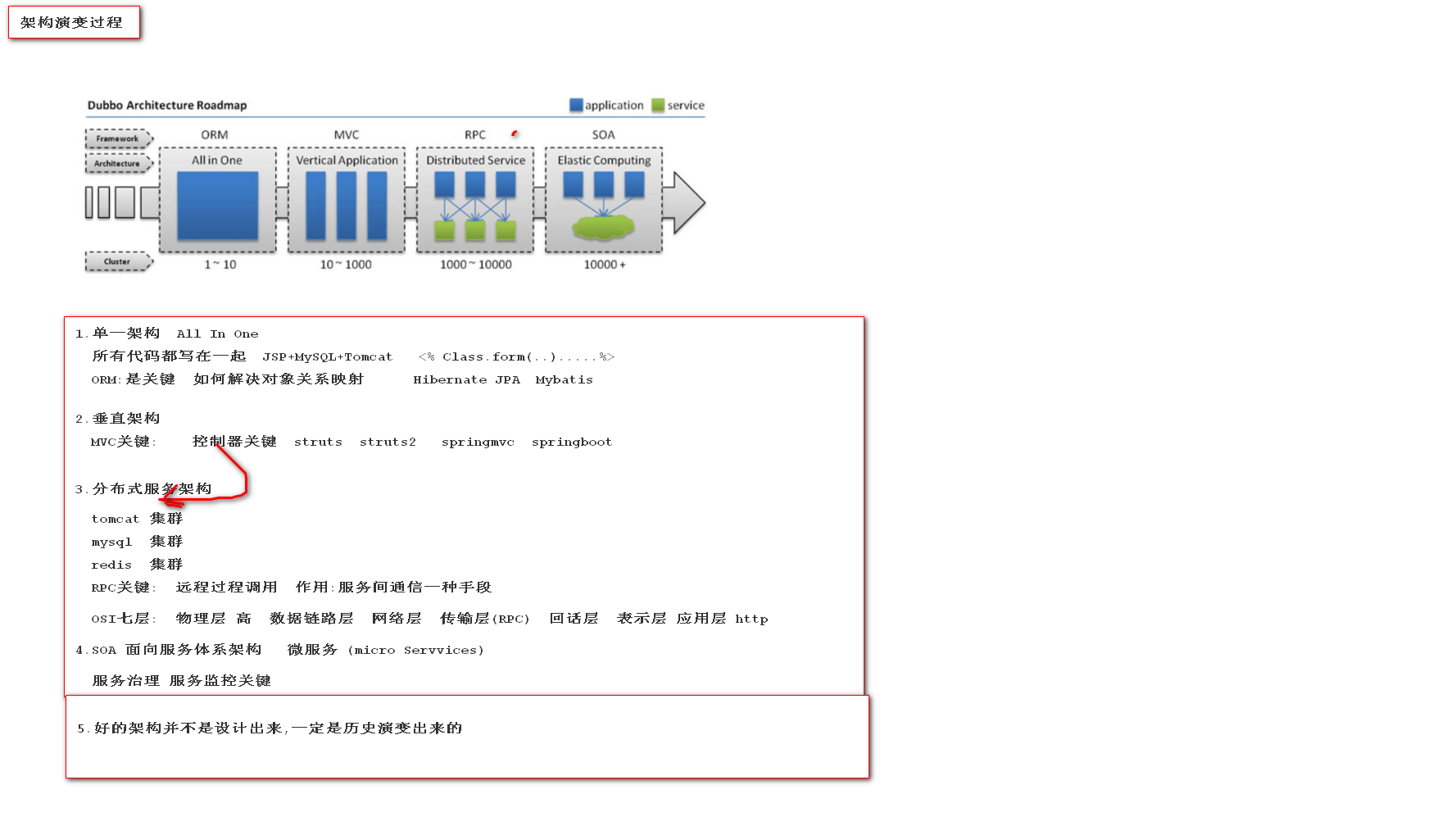 2.服务架构的演变.png