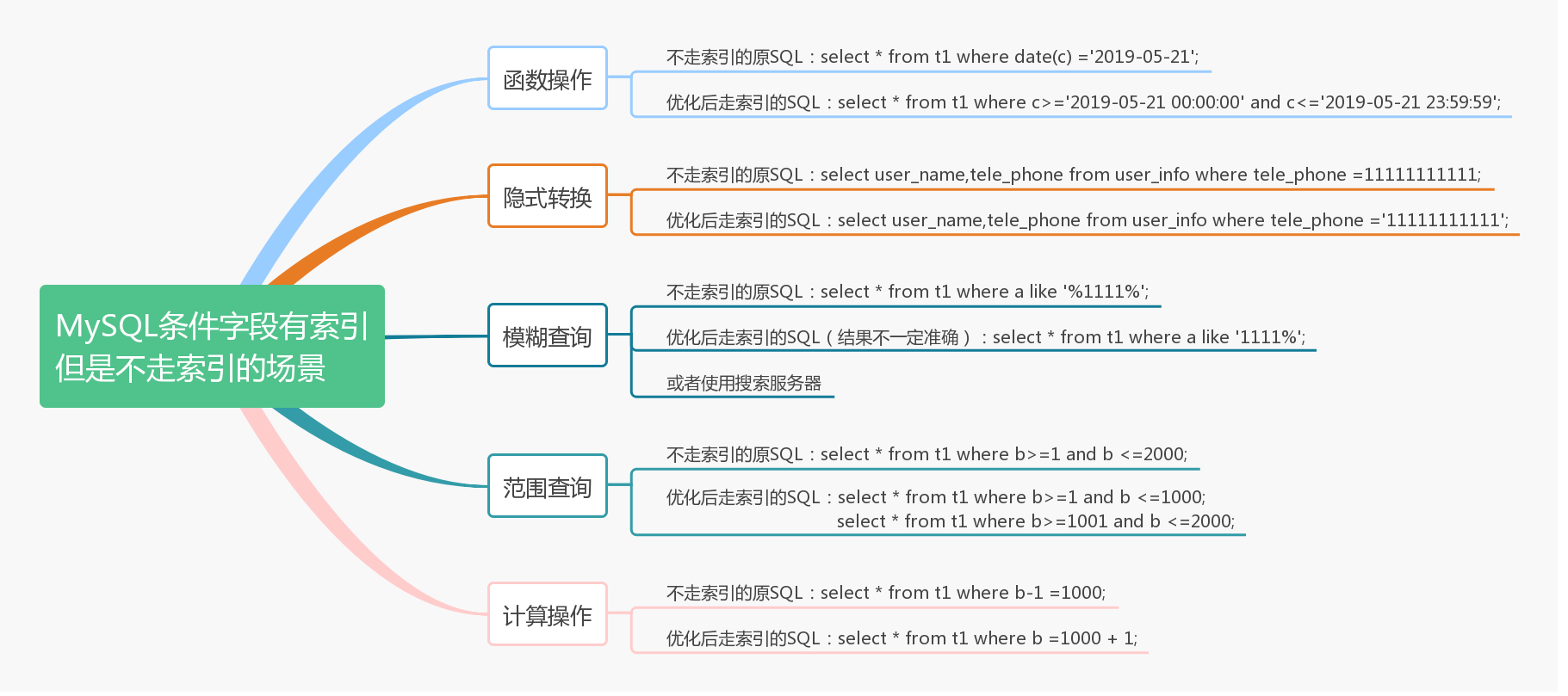 为什么有索引查询也这么慢? - 图12