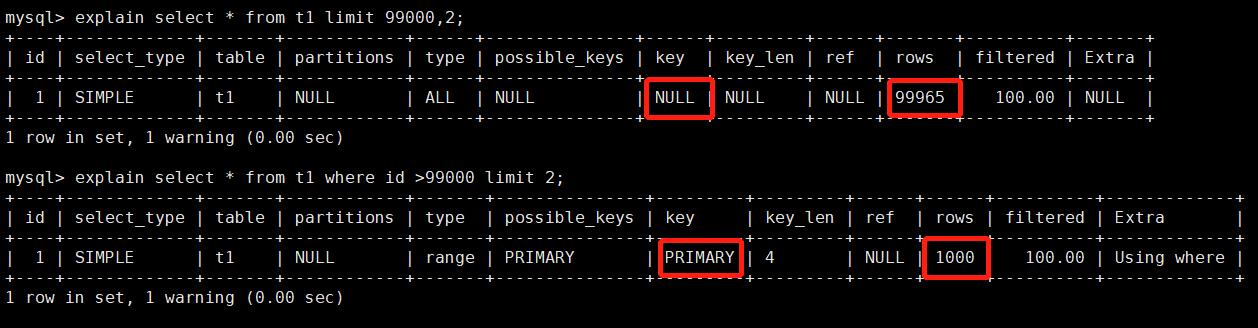换种思路写分页查询 - 图3