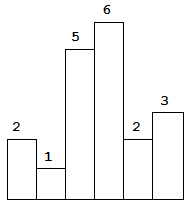 84.柱状图中最大的矩形——hard-单调栈 - 图1