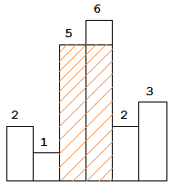 84.柱状图中最大的矩形——hard-单调栈 - 图2