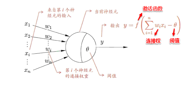 【西瓜书与南瓜书读书笔记】第5章：神经网络 - 图2