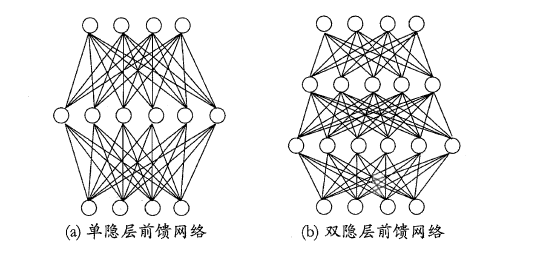 【西瓜书与南瓜书读书笔记】第5章：神经网络 - 图7