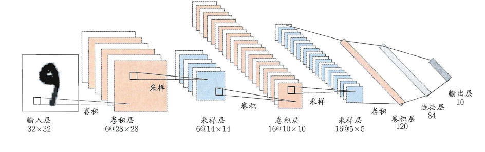 【西瓜书与南瓜书读书笔记】第5章：神经网络 - 图14