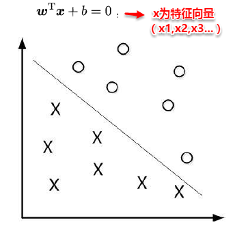 【西瓜书与南瓜书读书笔记】第6章：支持向量机 - 图3