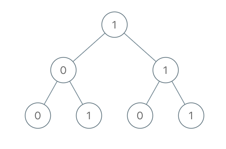 1022. Sum of Root To Leaf Binary Numbers - 图1