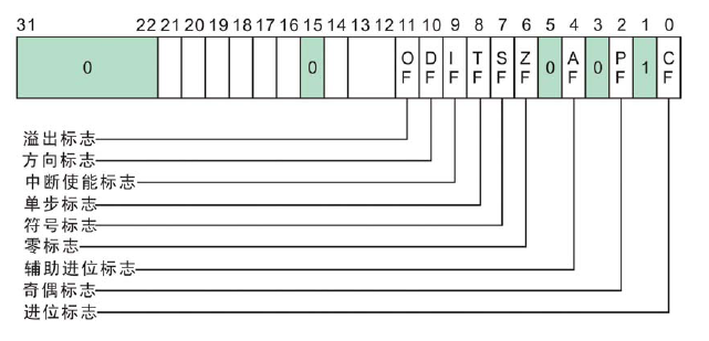 JCC指令与EFL - 图1