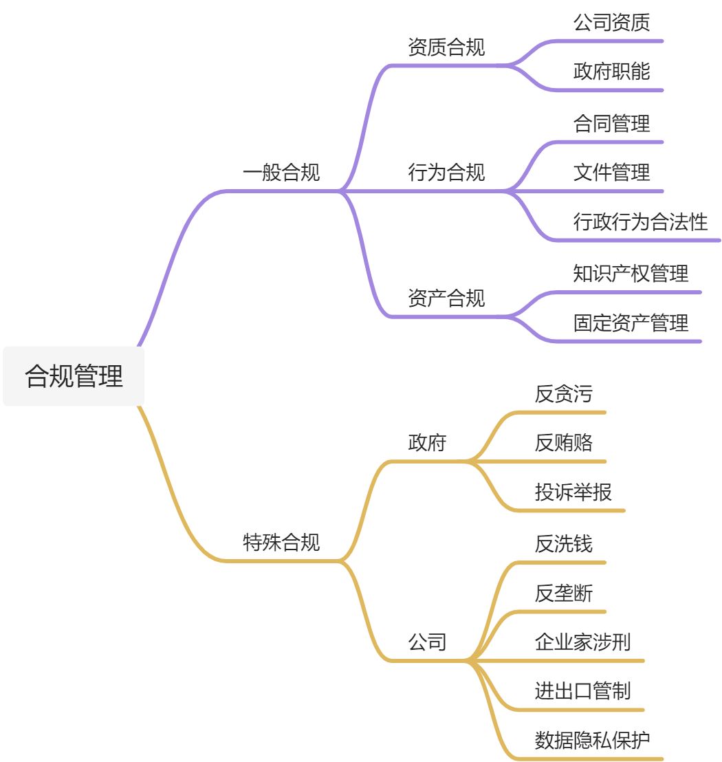 《推开法务的门》 - 图4