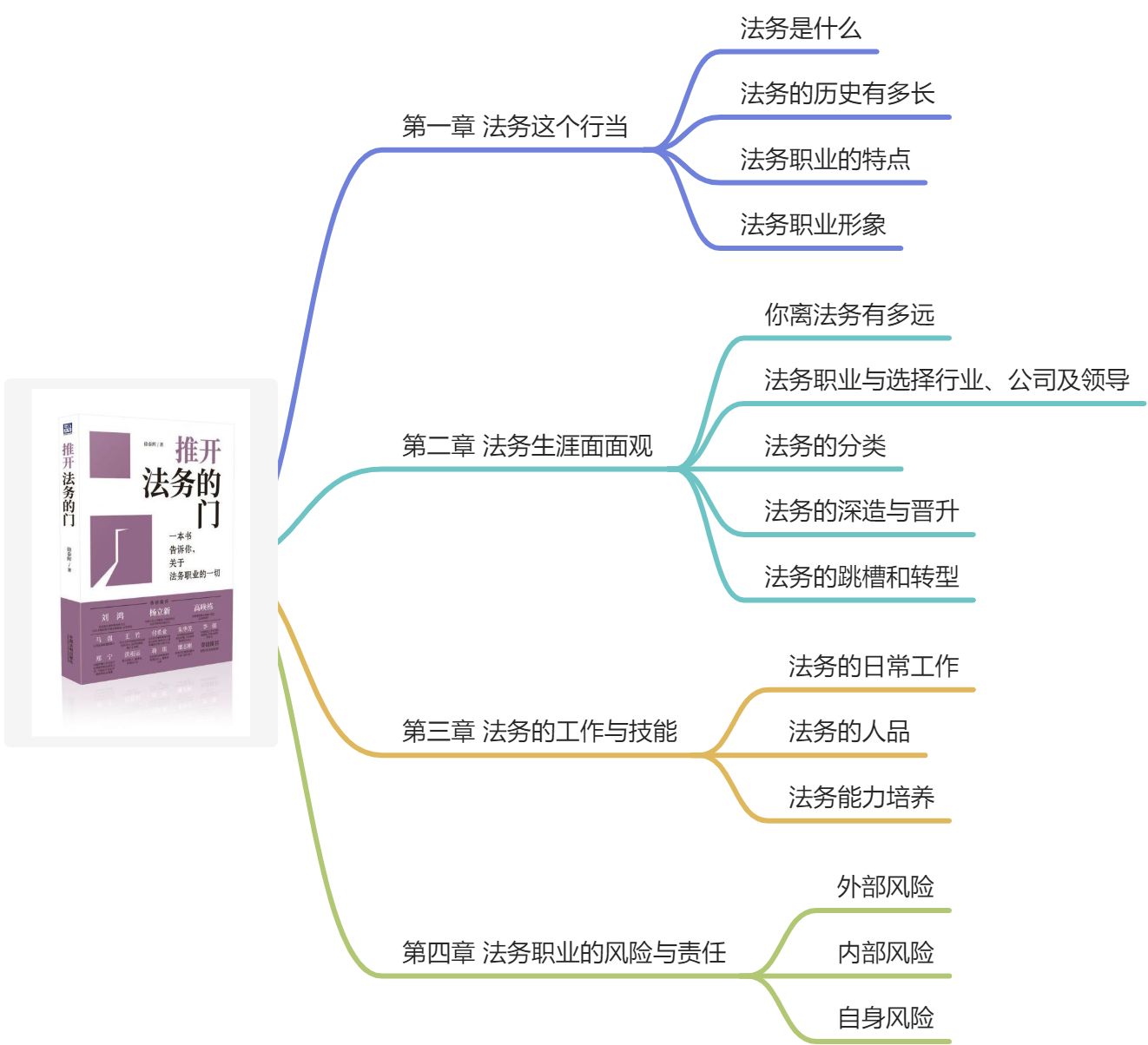 《推开法务的门》 - 图1