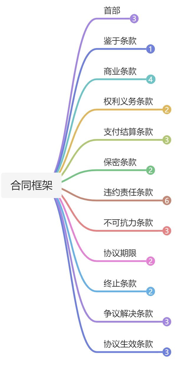 《推开法务的门》 - 图5