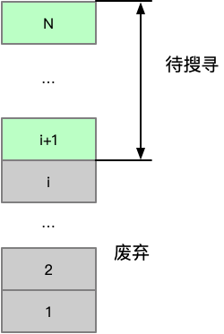 [DP、二分查找优化、改数组定义优化]高楼扔鸡蛋 - 图2