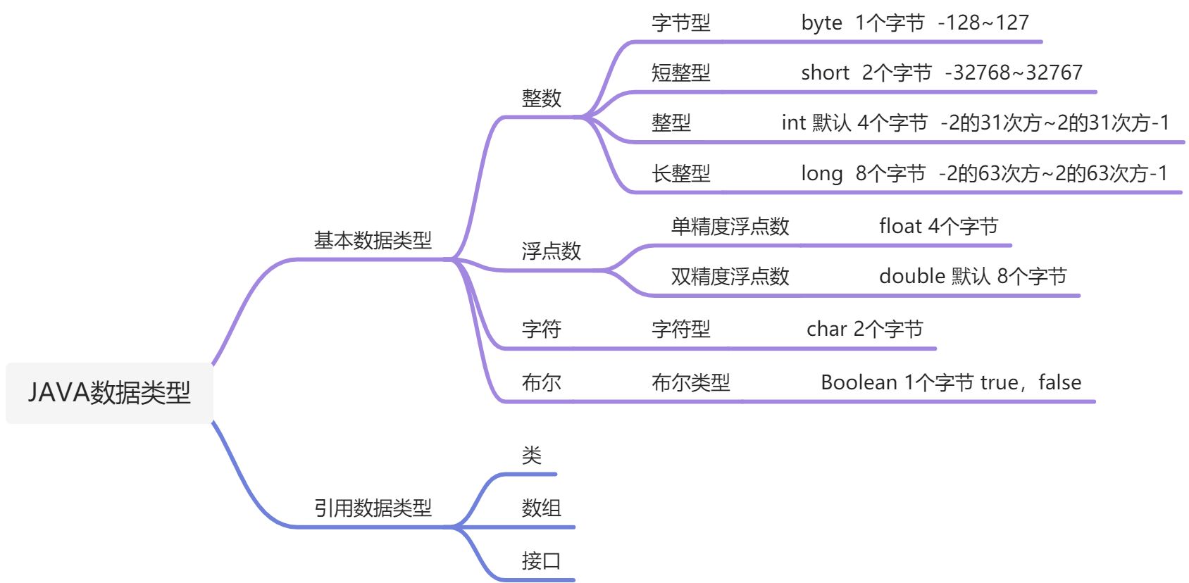 DAY02 - 图1