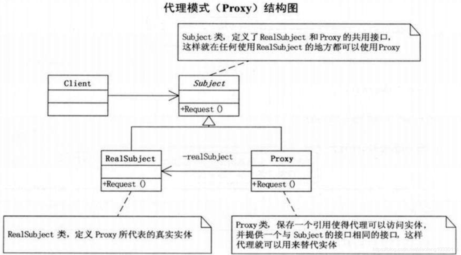 代理模式 - 图1