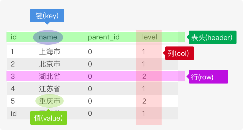 MySQL基本使用 - 图1