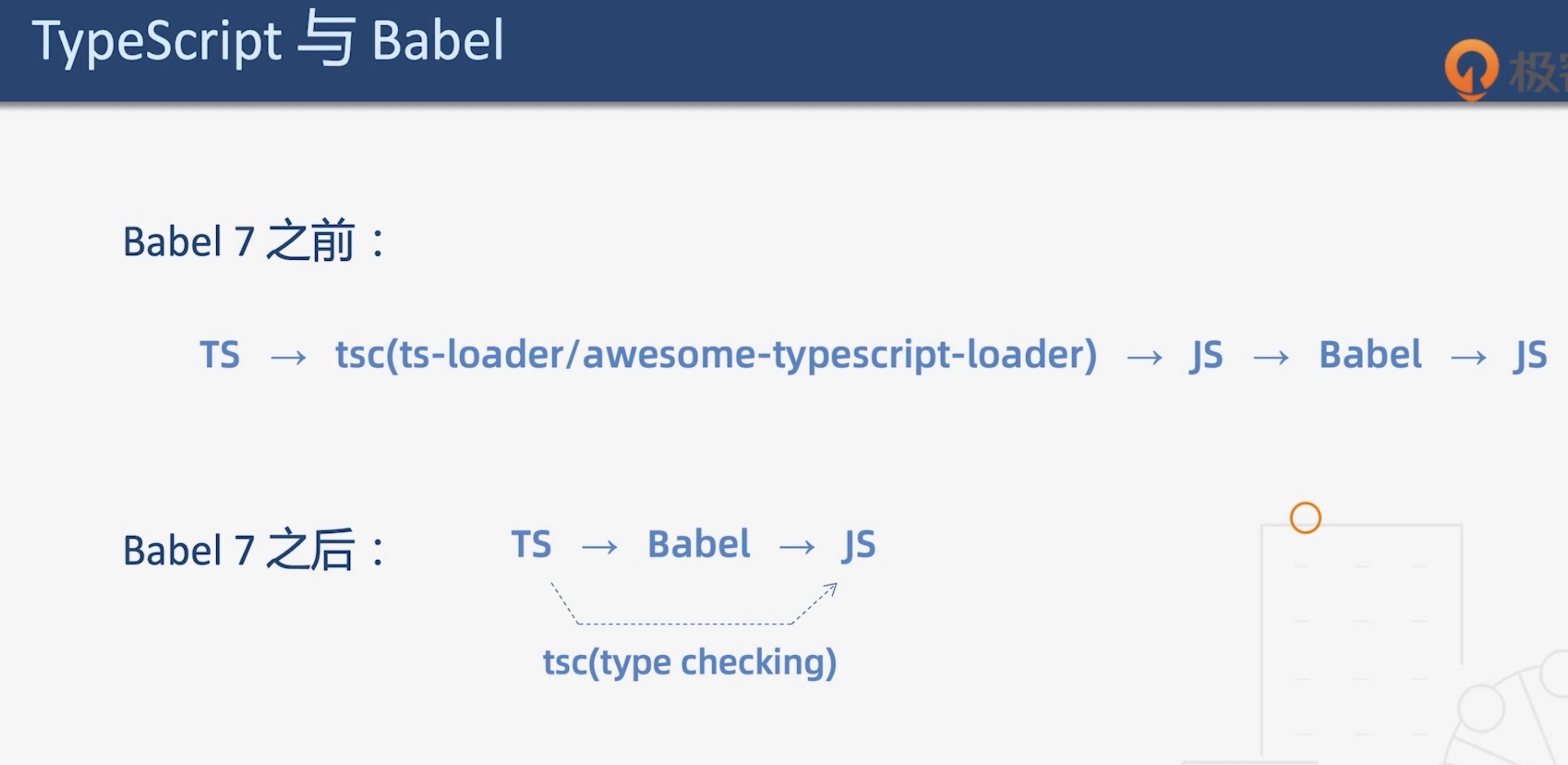 十四、编译工具：从ts-loader到Bable - 图3