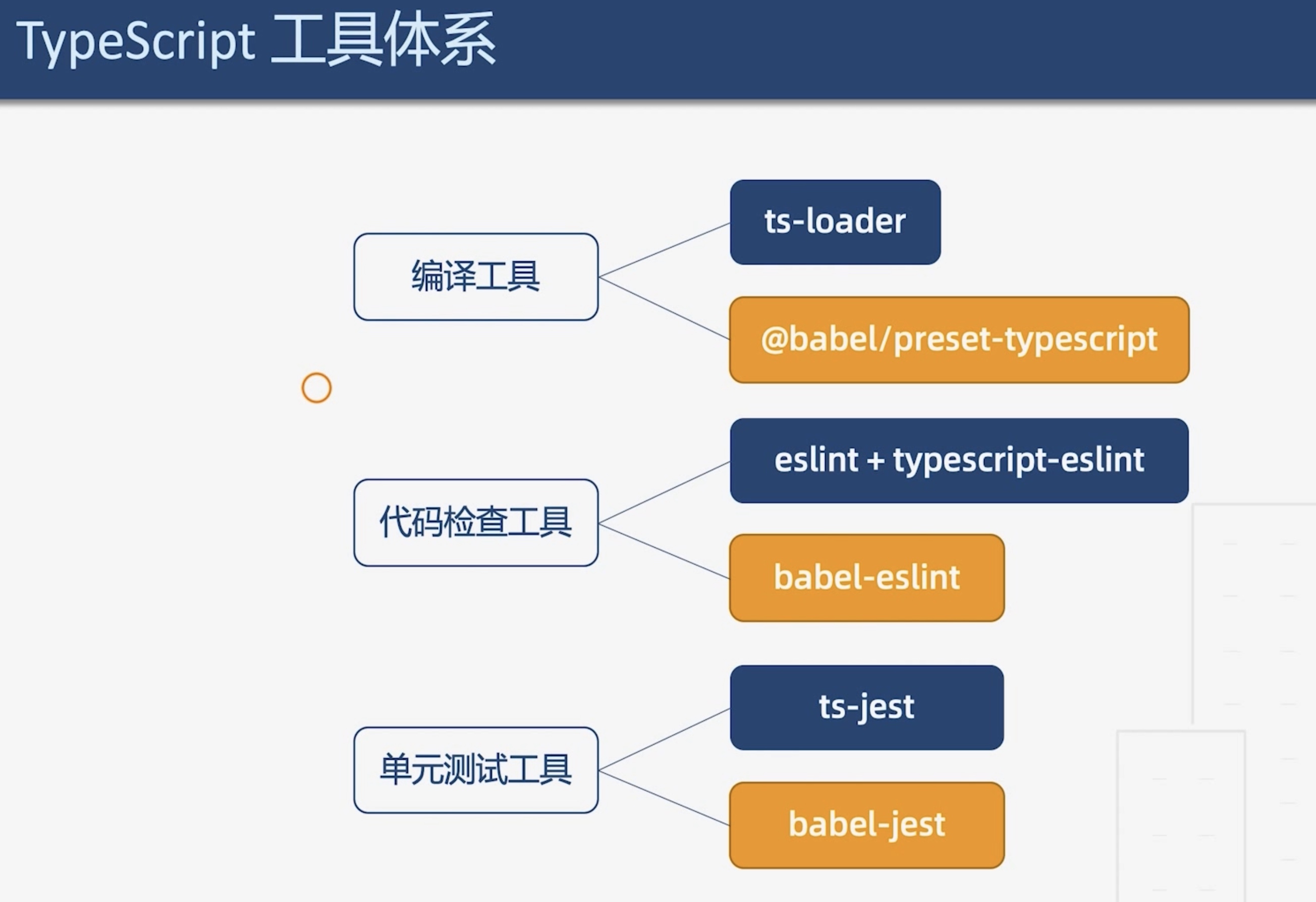 十六、单元测试 - 图1