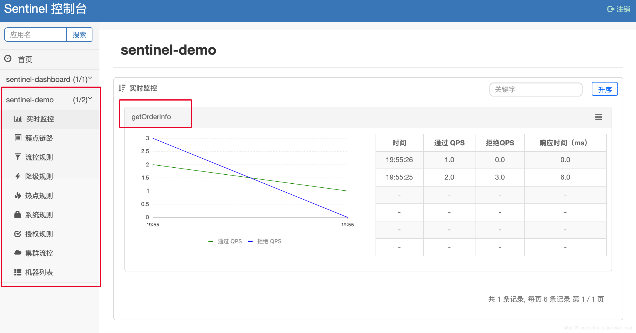 Sentinel介绍与使用 - 图8