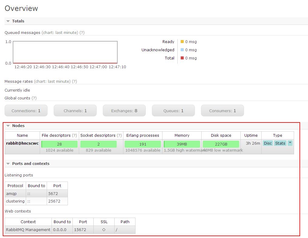 Docker安装-RabbitMQ - 图1