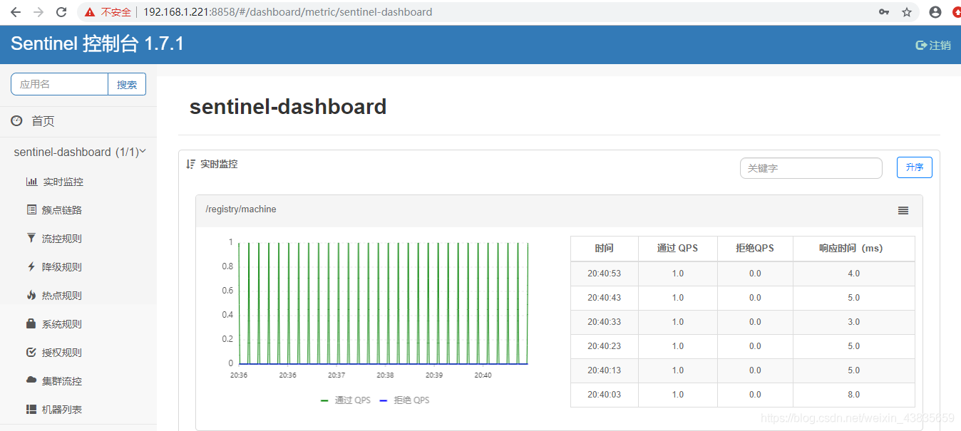 Docker安装-Sentinel - 图1