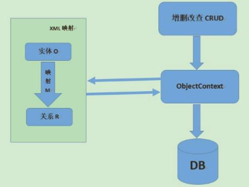 SQL与数据库编程 - 图2