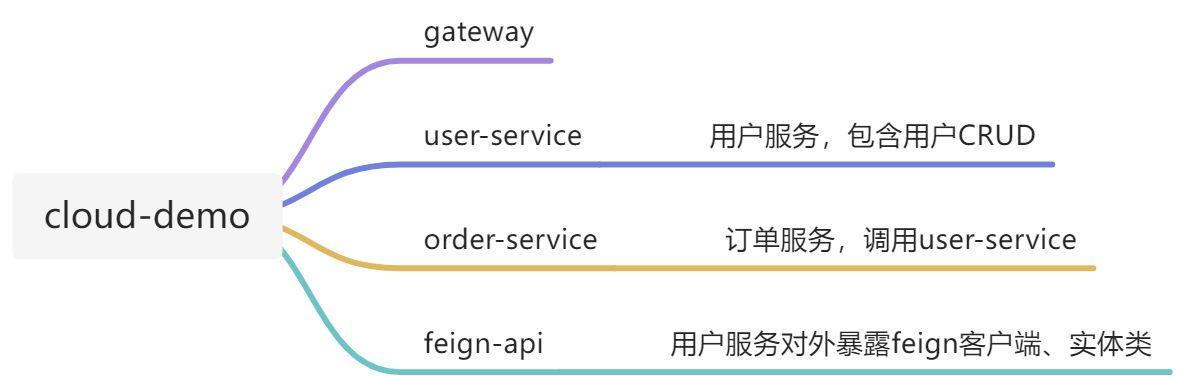 Day1 微服务保护 - 图7