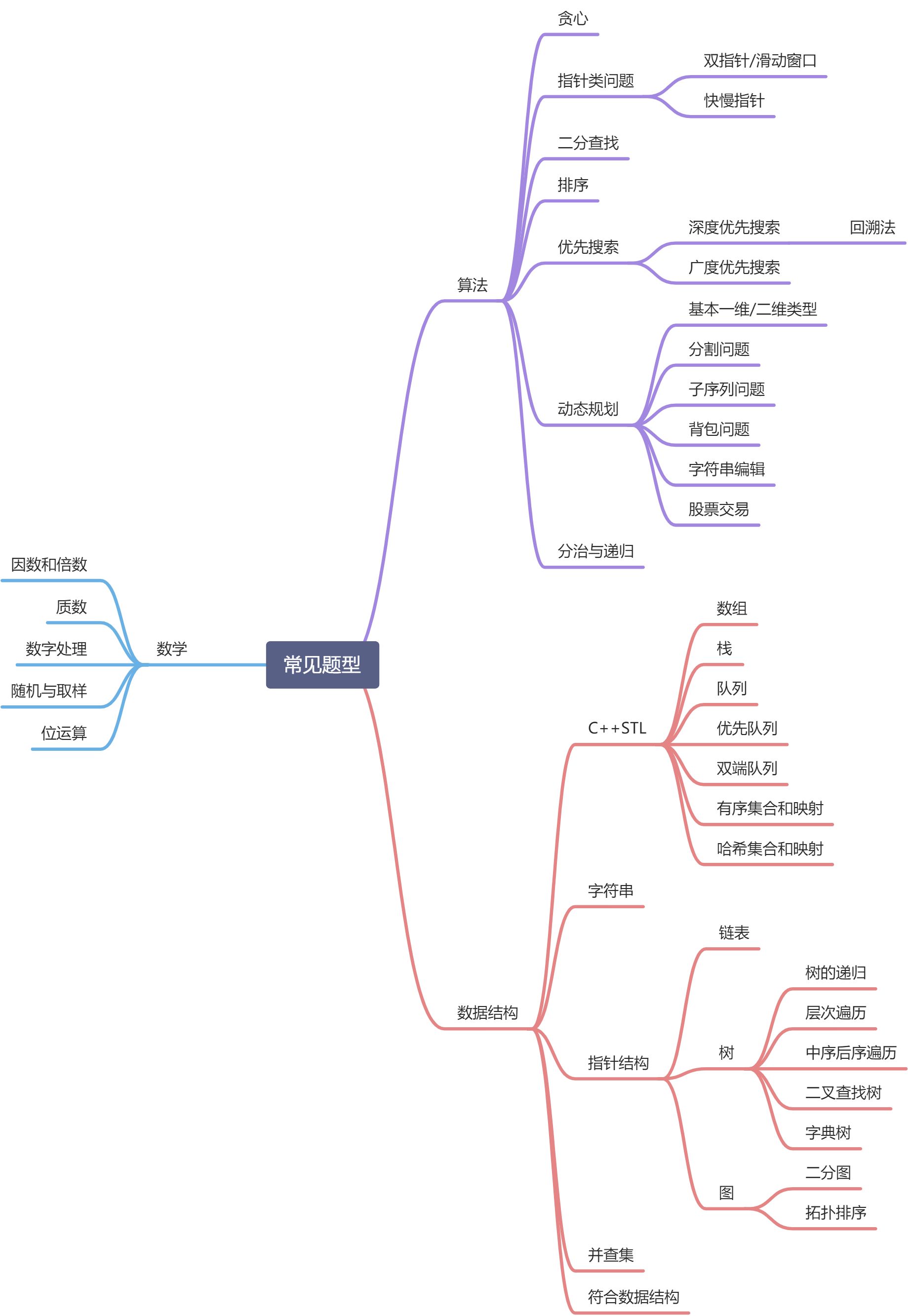 LC101の0. 大纲介绍 - 图1