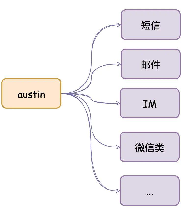 Austinの 0. 介绍 - 图1