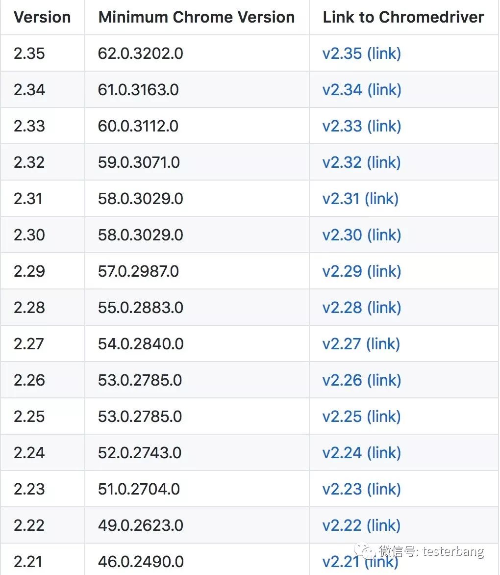 Appium系列|测试脚本实现 (五) - 图7