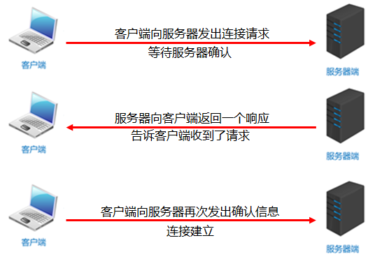 07_TCP三次握手.png