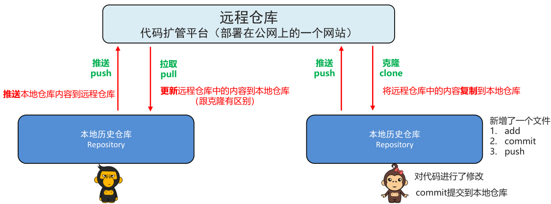 46_远程仓库.png