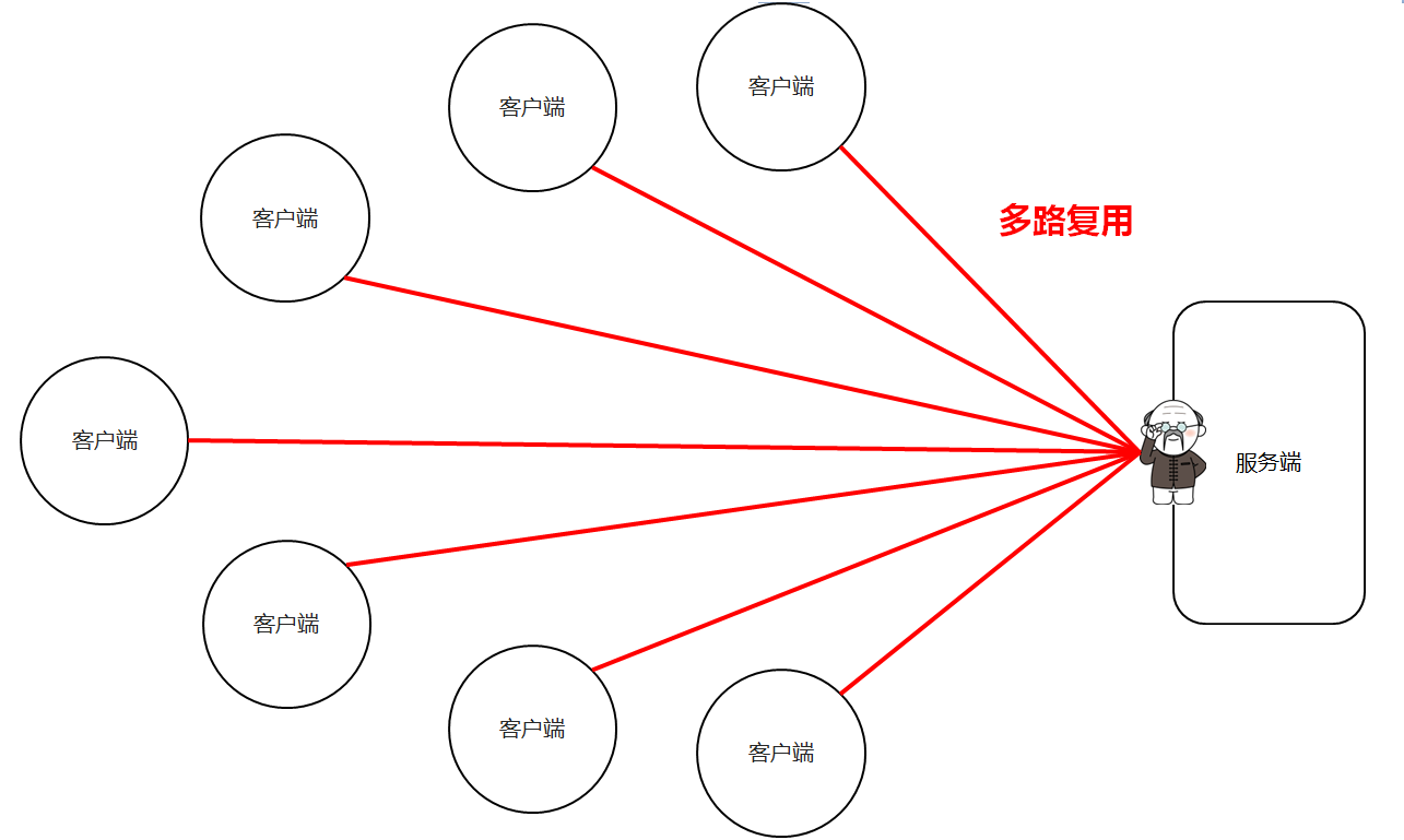 01_选择器多路复用.png