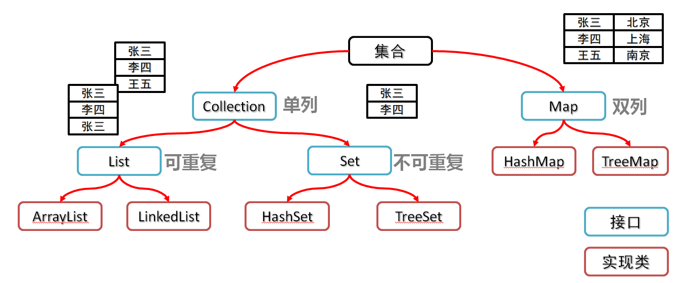 01_集合类体系结构图.png