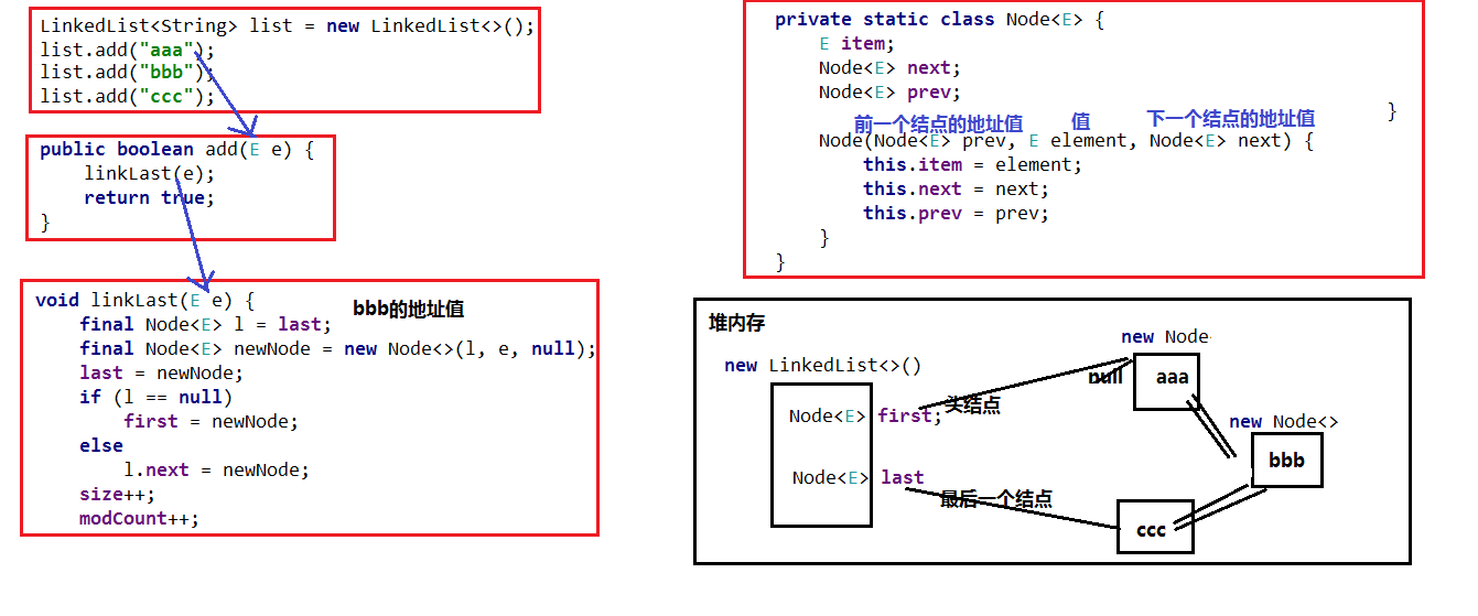 LinkedList添加元素源码解析.png