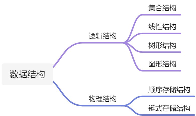 （1）概述 - 图1