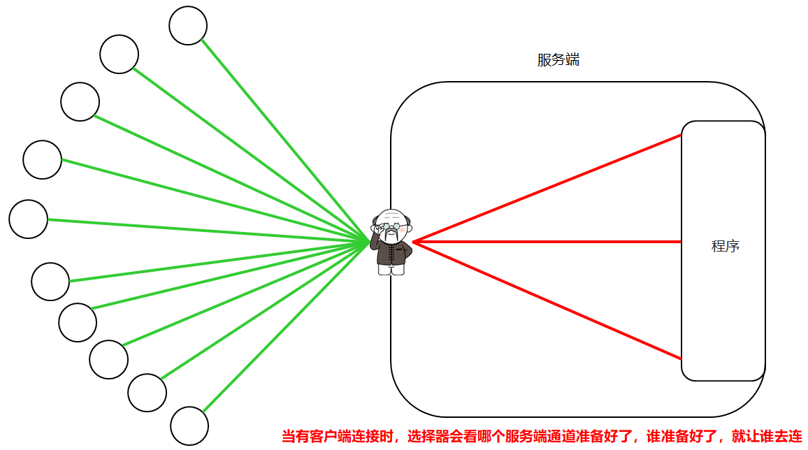 03_选择器改写服务器.png