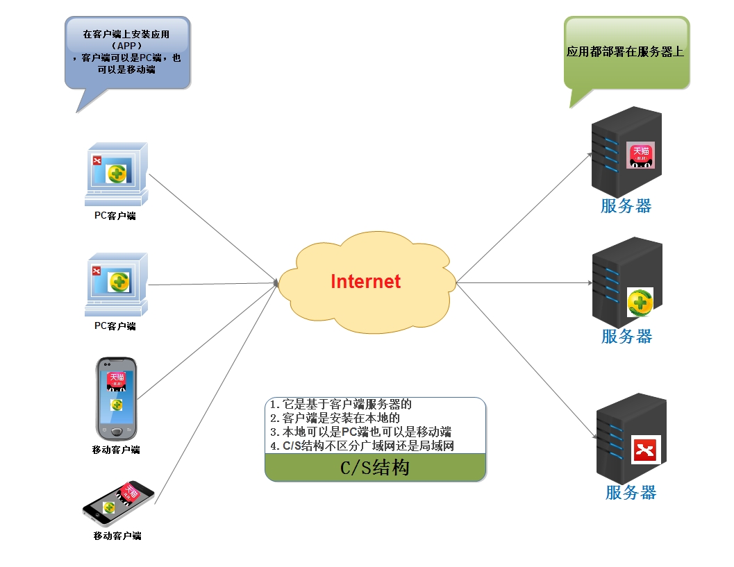 CS结构图.jpg