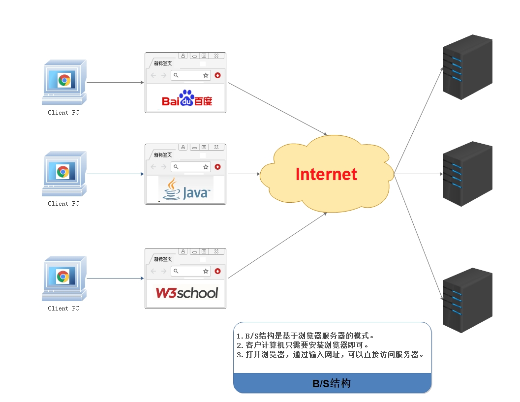 BS结构图.jpg