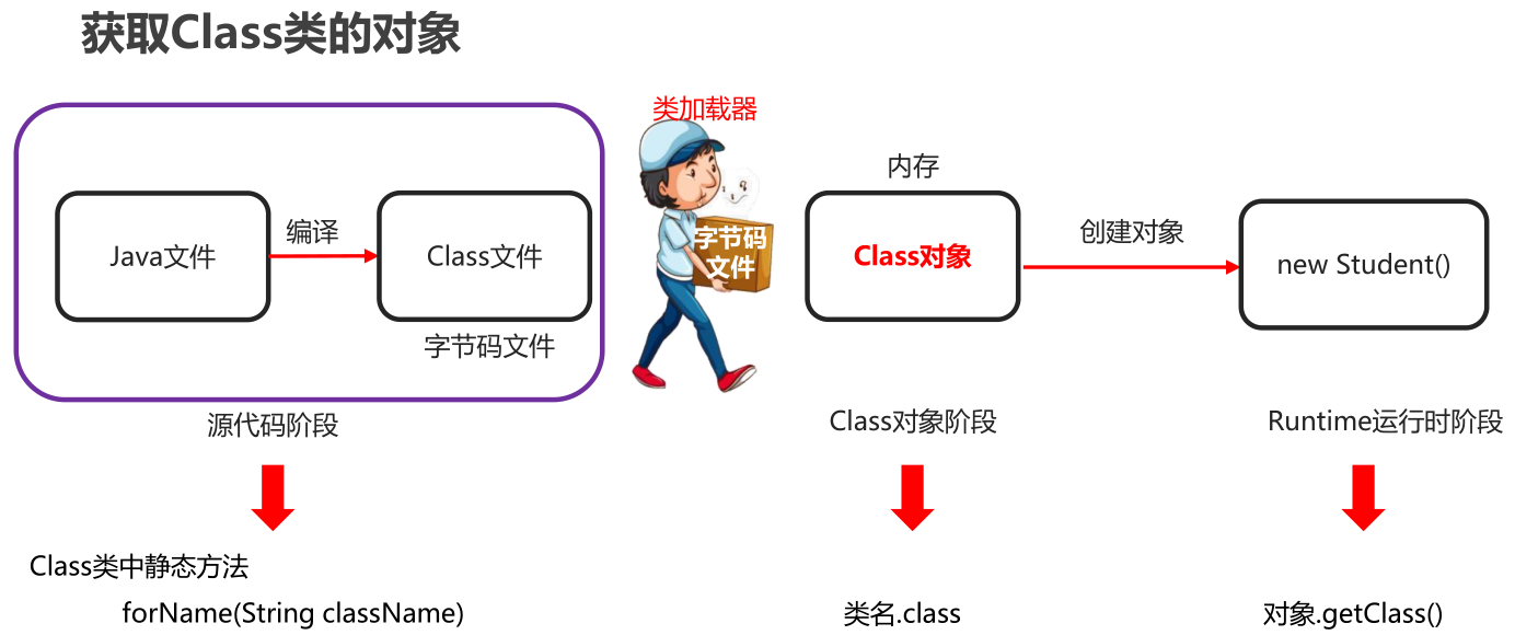 08_获取Class对象的三种方式.png