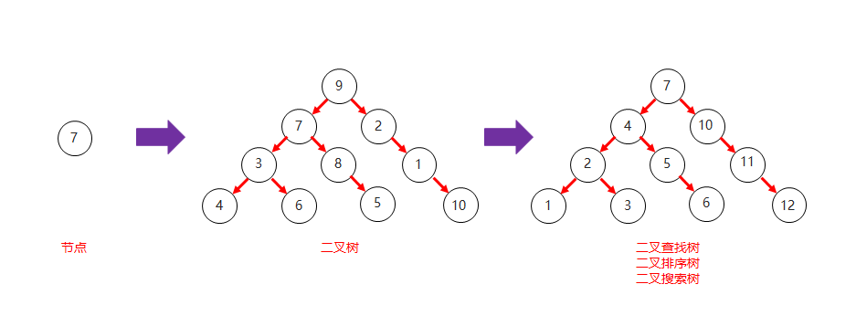03_二叉查找树和二叉树对比结构图.png