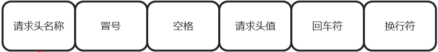 08_请求头图示.png