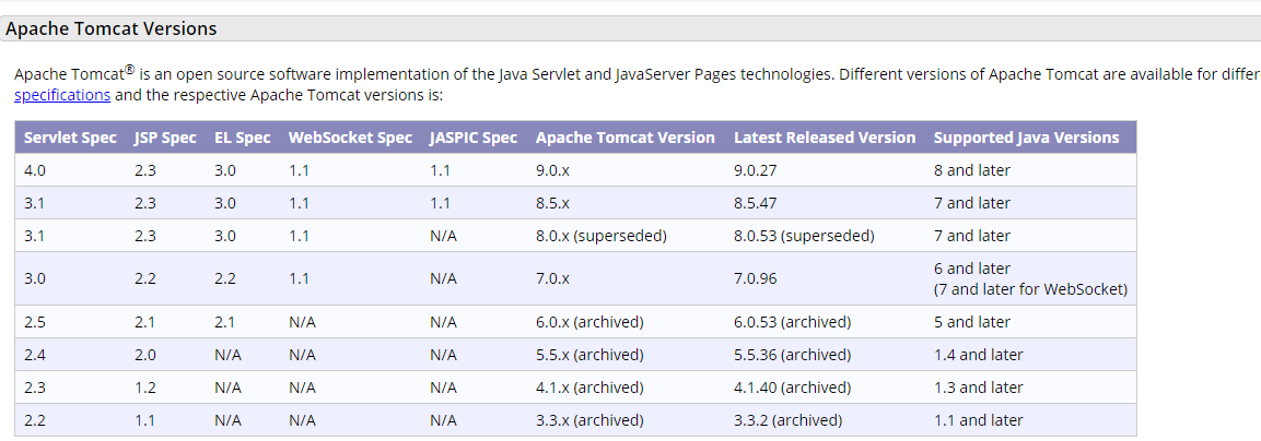 Tomcat各版本所需支持.png