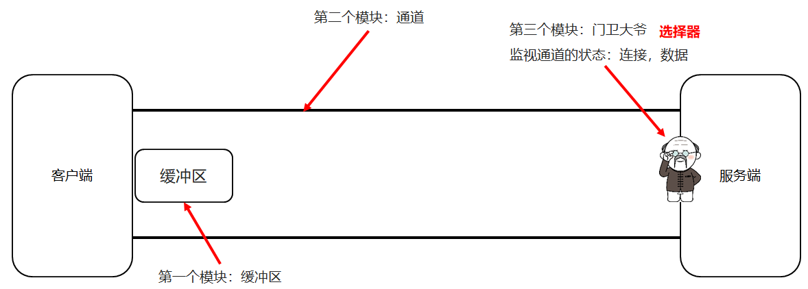 02_选择器概述.png