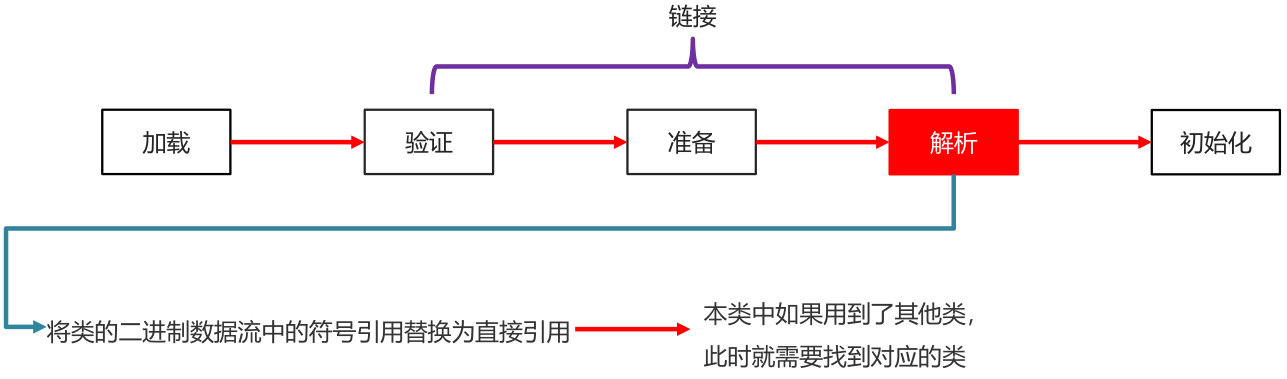 05_类加载过程解析.png