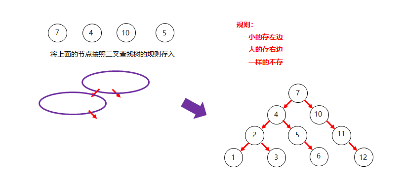 04_二叉查找树添加节点规则.png