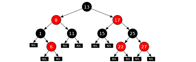 12_红黑树结构图.png