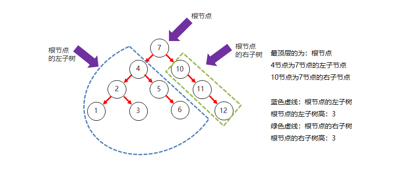 01_二叉树结构图.png