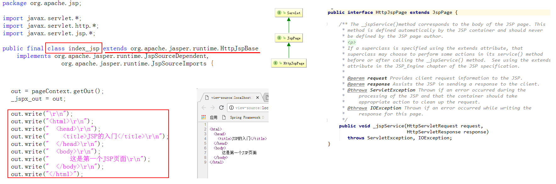 jsp的本质说明.png